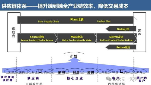 华为流程体系建设与运营 从体系构建到卓越运营的导航系统